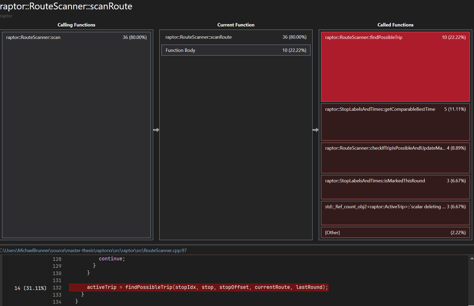 cpp-diagnostic-scanRoute.png